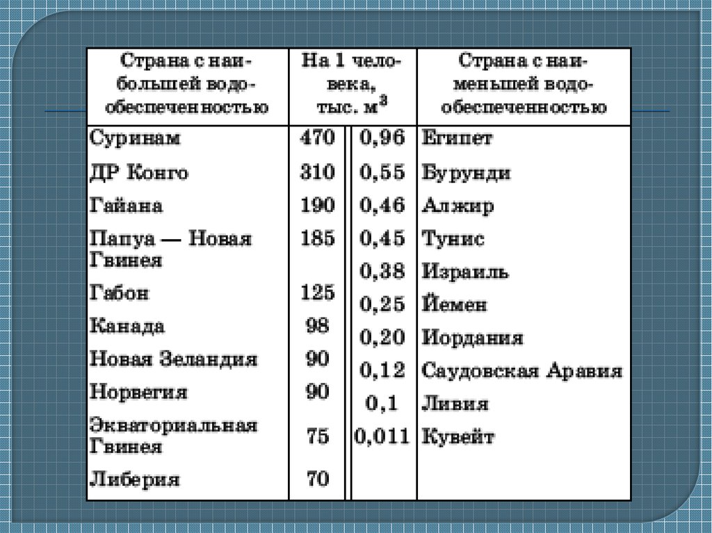 Ресурсы суши. Биологические ресурсы суши. Характеристика биологических ресурсов суши. Биологические ресурсы Египта. Биологические ресурсы суши характеристика.