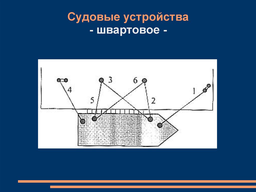 Швартовые устройства презентация