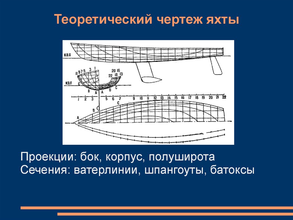 Батоксы на теоретическом чертеже