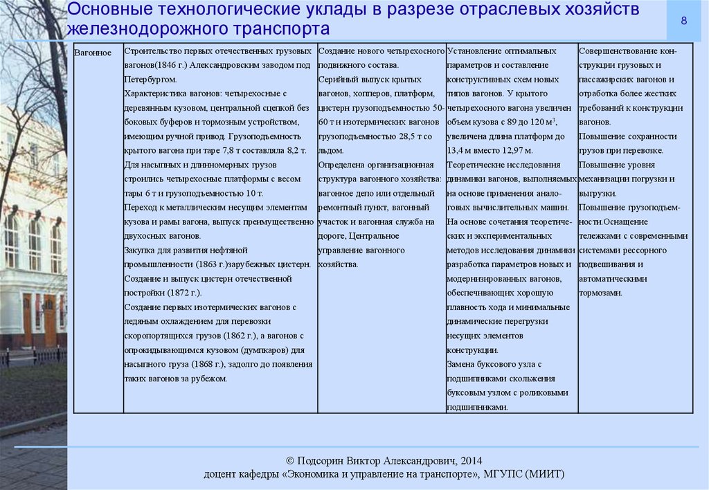 Домостроевский уклад в современном мире. Железнодорожная для транспорта в разрезе основных факторов. Подсорин Виктор Александрович МИИТ. Подсорин МИИТ. Самарский институт ЖД ПХ лабораторные работы расчеты пример.