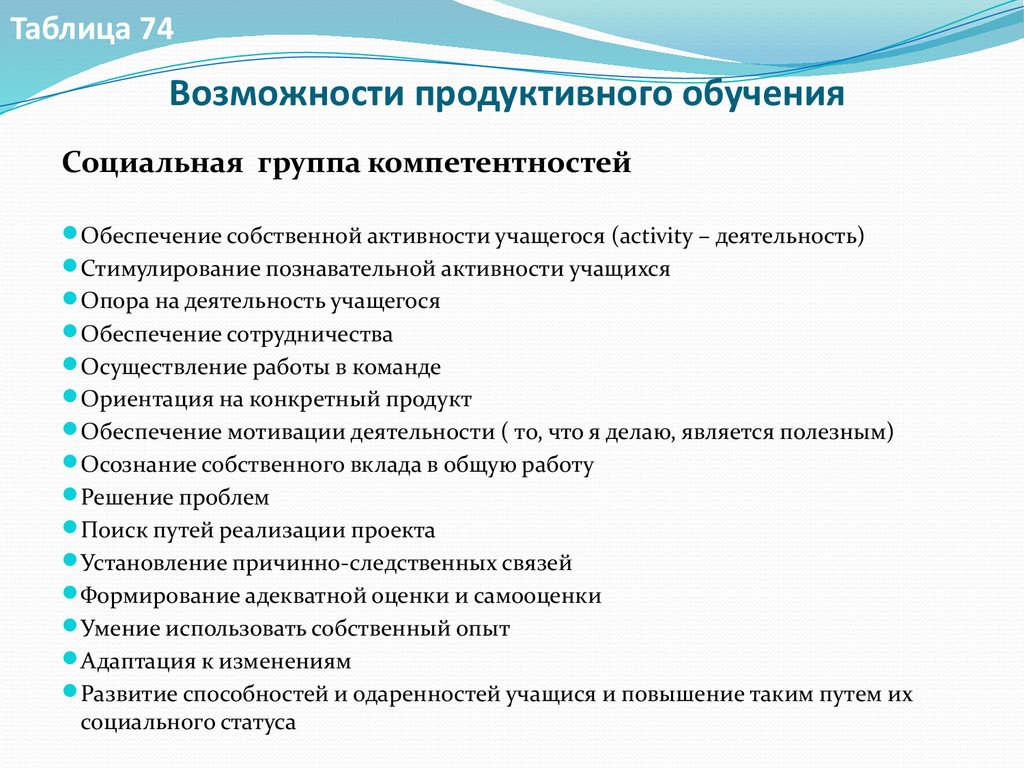 Обучение при котором на первый план выдвигаются творческие и продуктивные задания