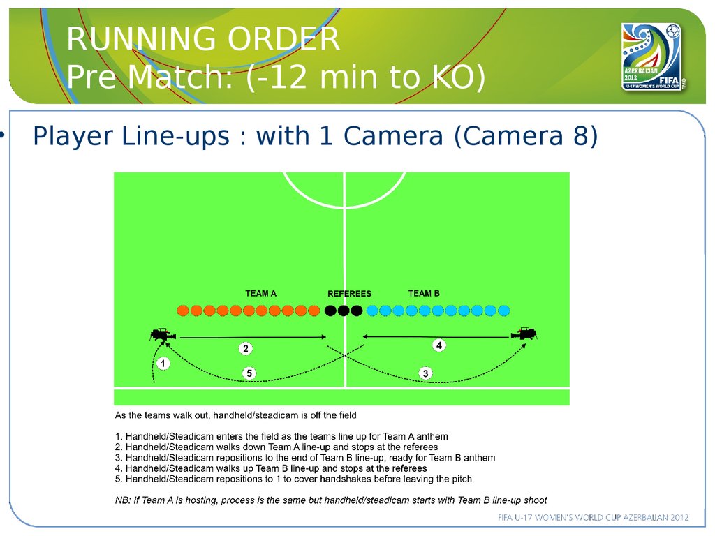 FIFA u17 women's World Cup 2012. Running order. FIFA World Cup Running order.