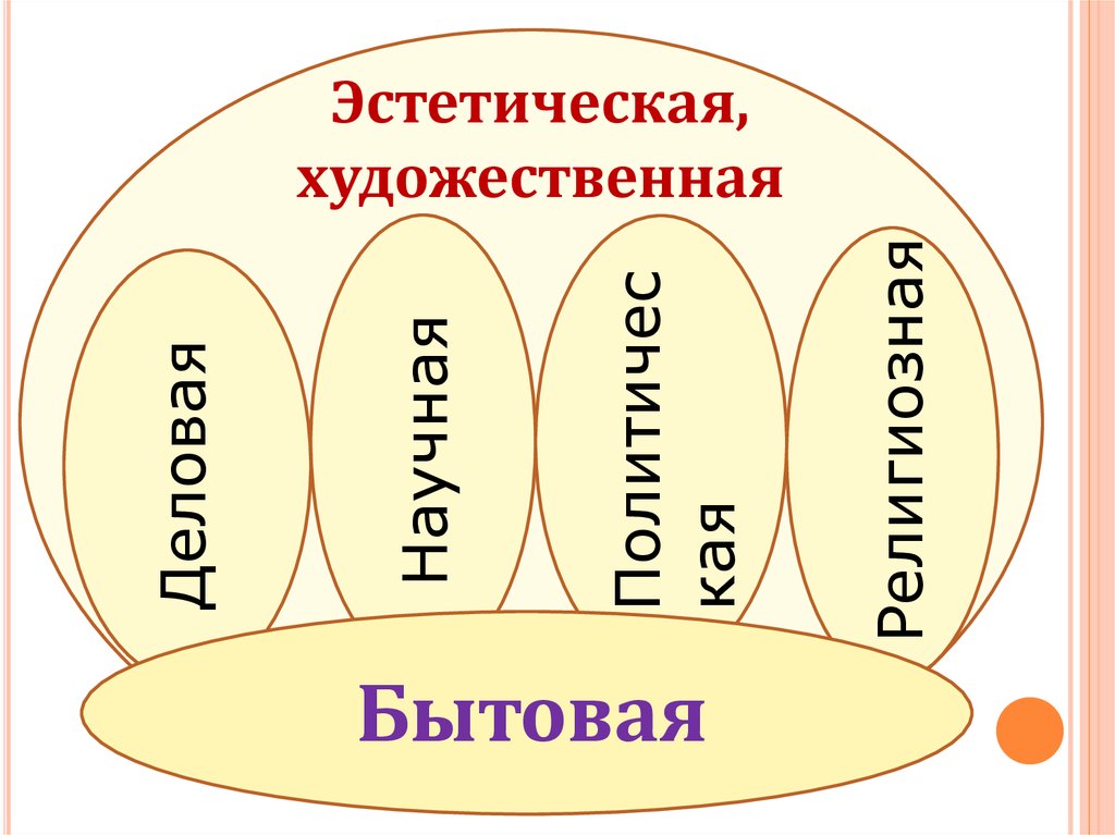 Речевая сфера