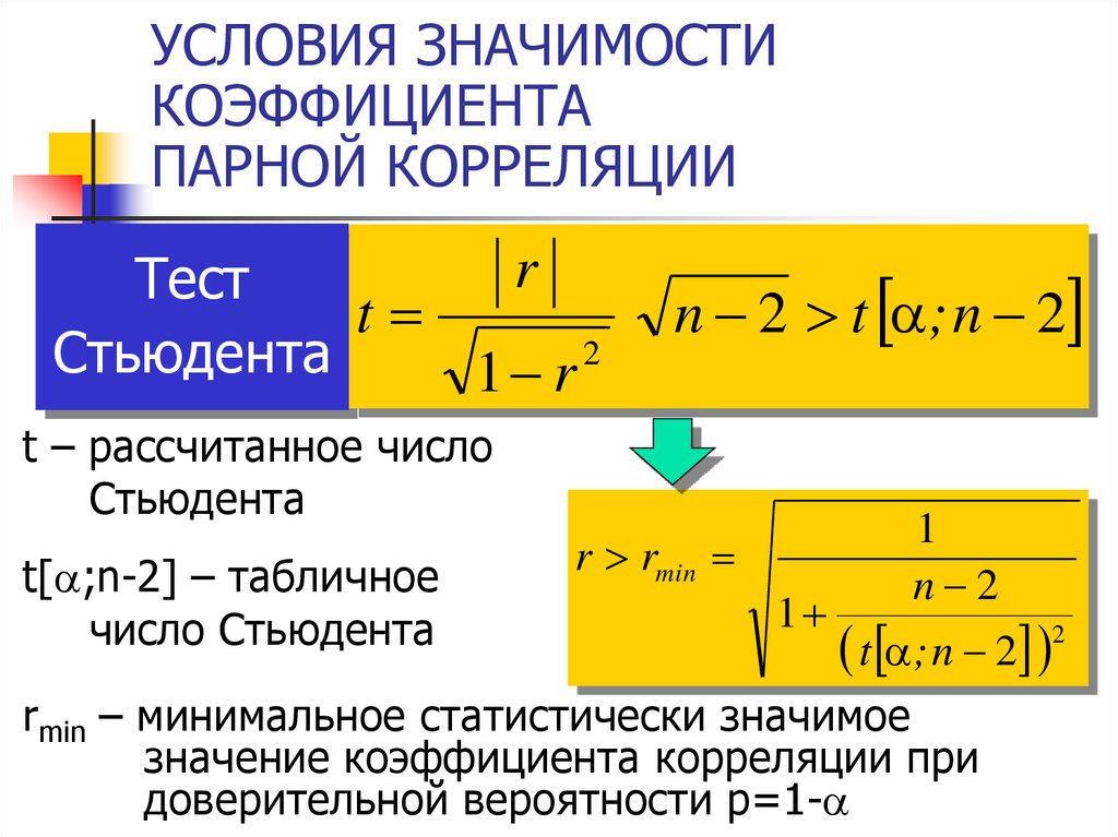 Условие на значение. Коэффициент парной линейной корреляции таблица. Парного линейного коэффициента корреляции формула. Значимость коэффициента парной корреляции. Значение парного коэффициента корреляции.