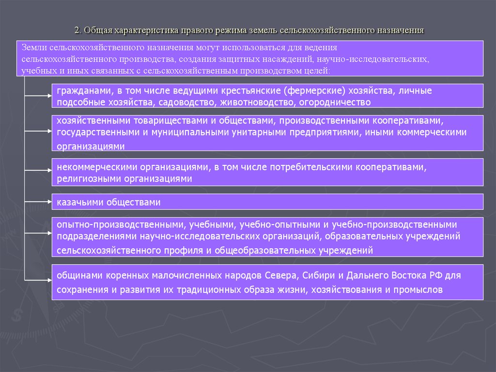 Понятие земельного. Правовой режим земель сельскохозяйственного назначения. Характеристика земель сельскохозяйственного назначения. Существенная характеристика сельскохозяйственных земель. Правовой режим земель сельхоз назначения.