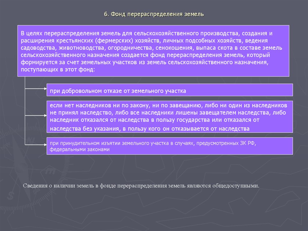 Правовой режим фондов. Фонд перераспределения земель. Фонд перераспределения земель сельскохозяйственного назначения. Проект перераспределения земель сельскохозяйственного назначения. Правовой режим земель сельскохозяйственного назначения презентация.