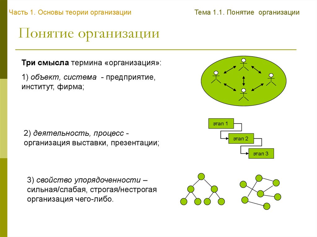 Теории организационных структур