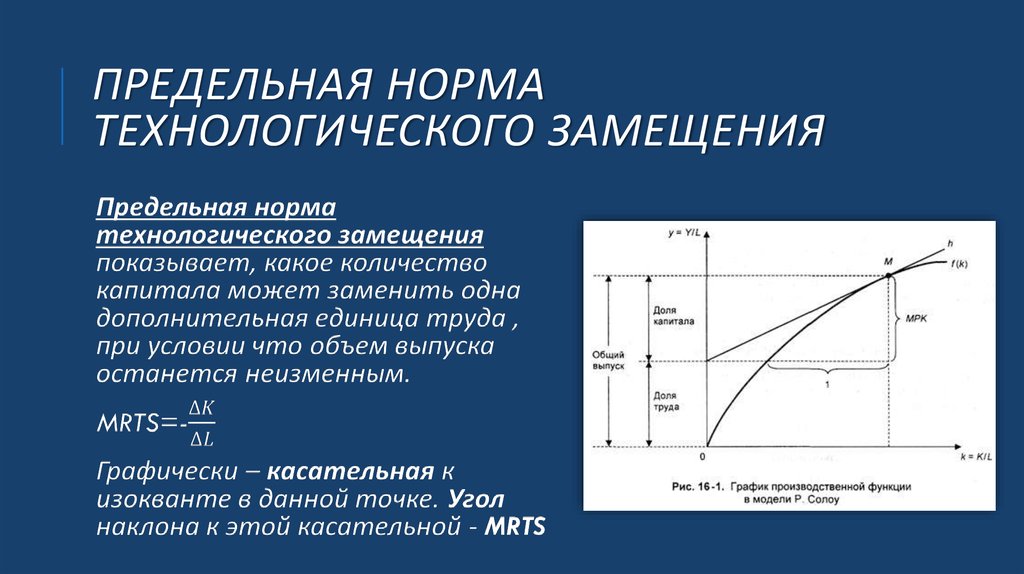 Предельная стоимость капитала задействованного в проекте определяется точкой пересечения графиков