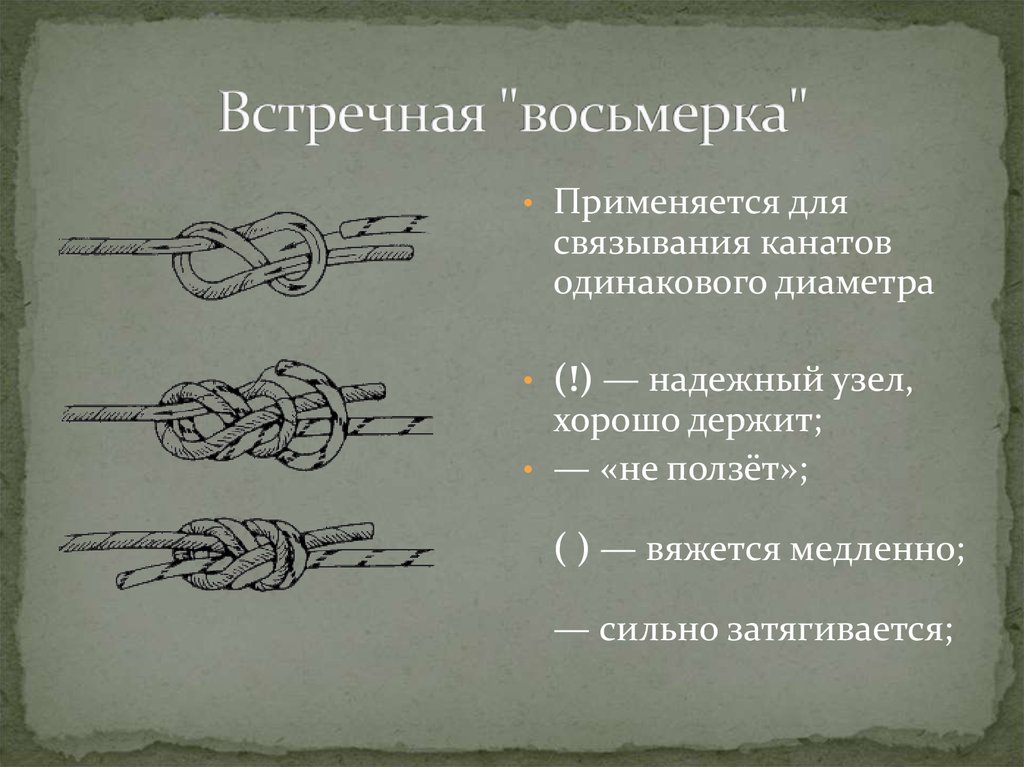 Встречный узел. Встречная восьмерка узел. Узел встречная восьмерка схема. Туристические узлы встречный узел. Морские узлы встречная восьмерка.