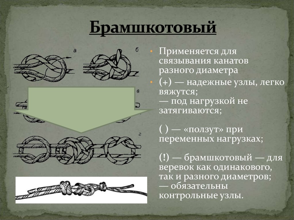 Брамшкотовый узел как вязать схема