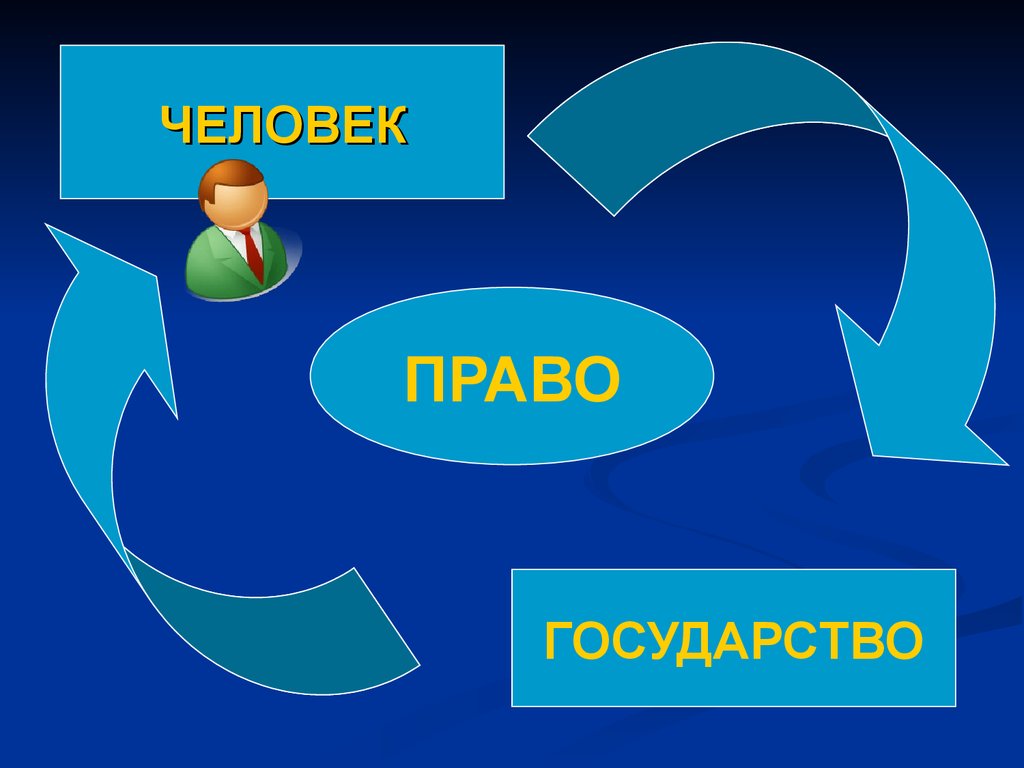 Презентация по теме личность и государство