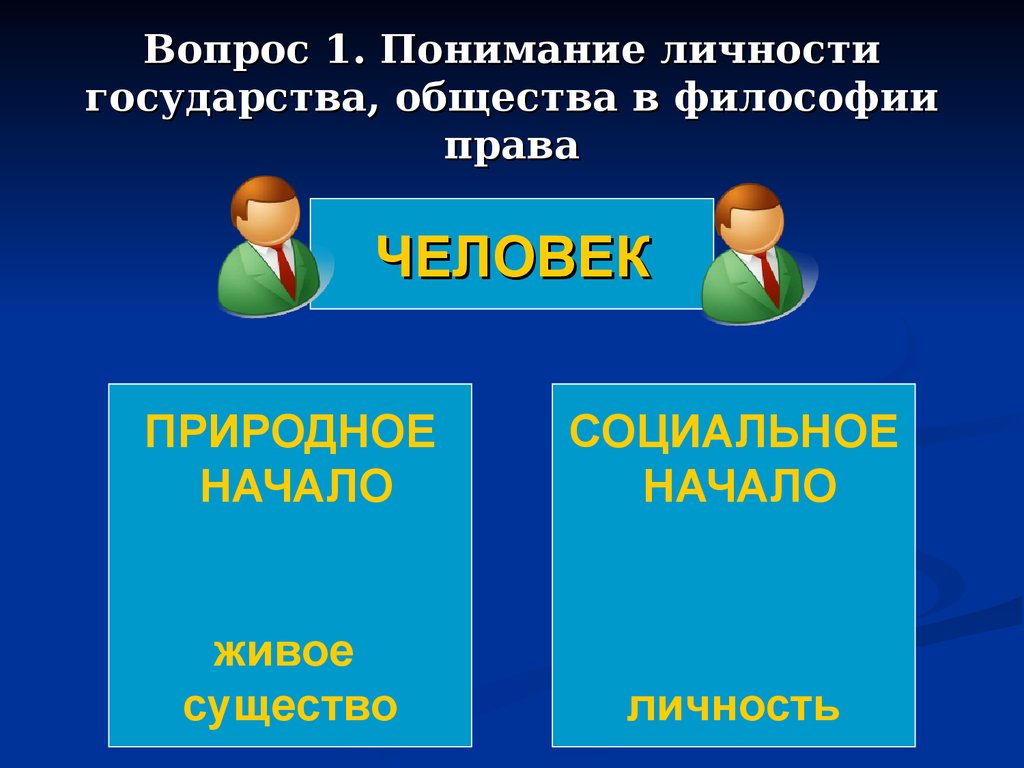 Зачем людям государство презентация 7 класс обществознание