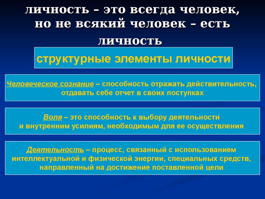 Личность это в психологии. Личность. Личность и общество. Личность и общество философия. Общественная личность.