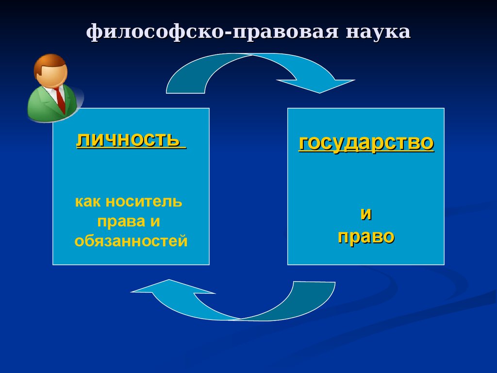 Философско правовое