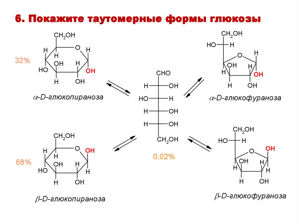 Схема таутомерных превращений d галактозы