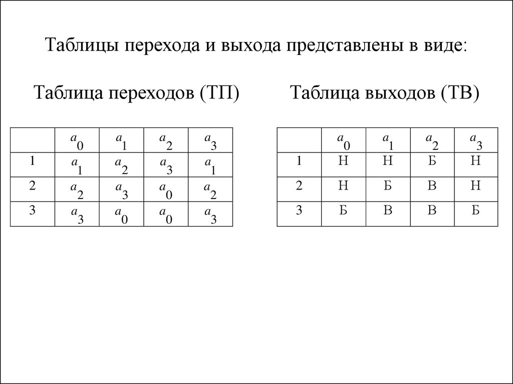 Таблица переходов