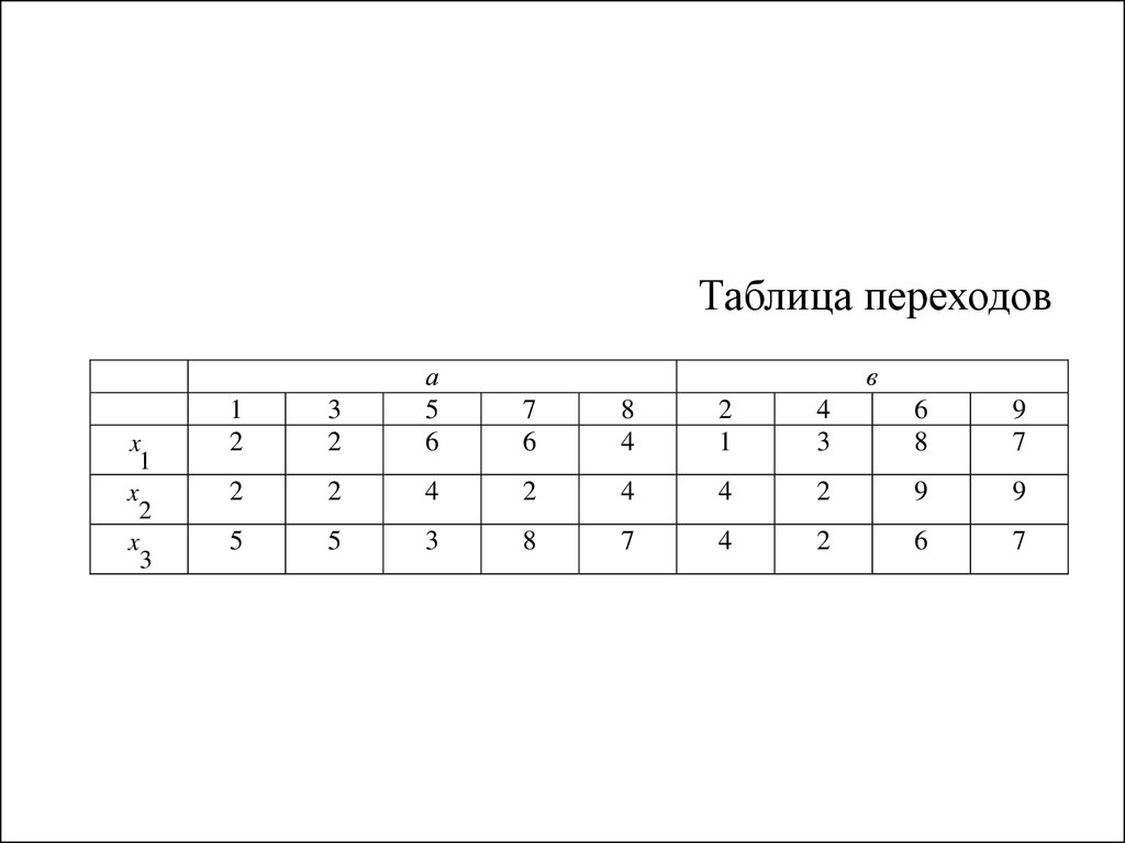 Таблица переходов