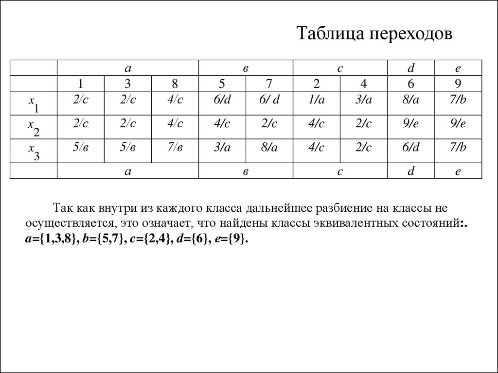 Таблица переходов. Таблица переходов тестирование. Переходная таблица. Таблица выходов и переходов.