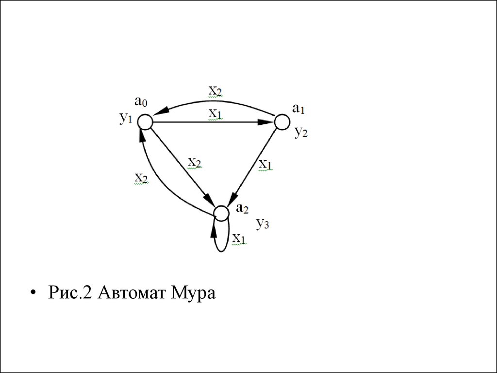Автомат миля. Диаграмма Мура для конечного автомата. Аппарат Мура. Цифровой конечный автомат Мура. Автомат Мура для чайников.