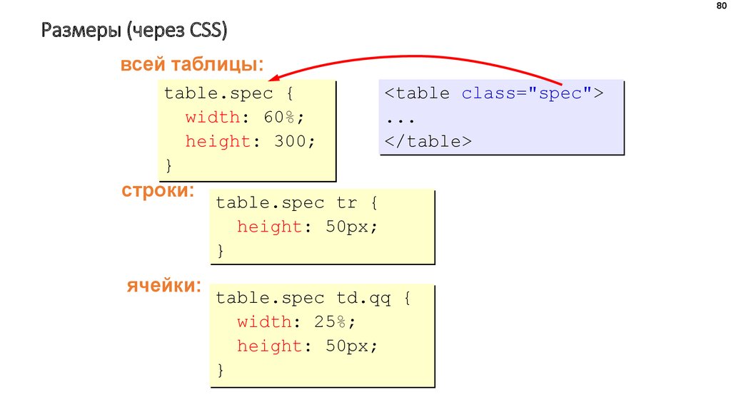 Ячейка таблицы css. Высота ячейки html. Высота ячейки таблицы html. Размеры ячеек Table CSS. Размер ячеек таблицы CSS.