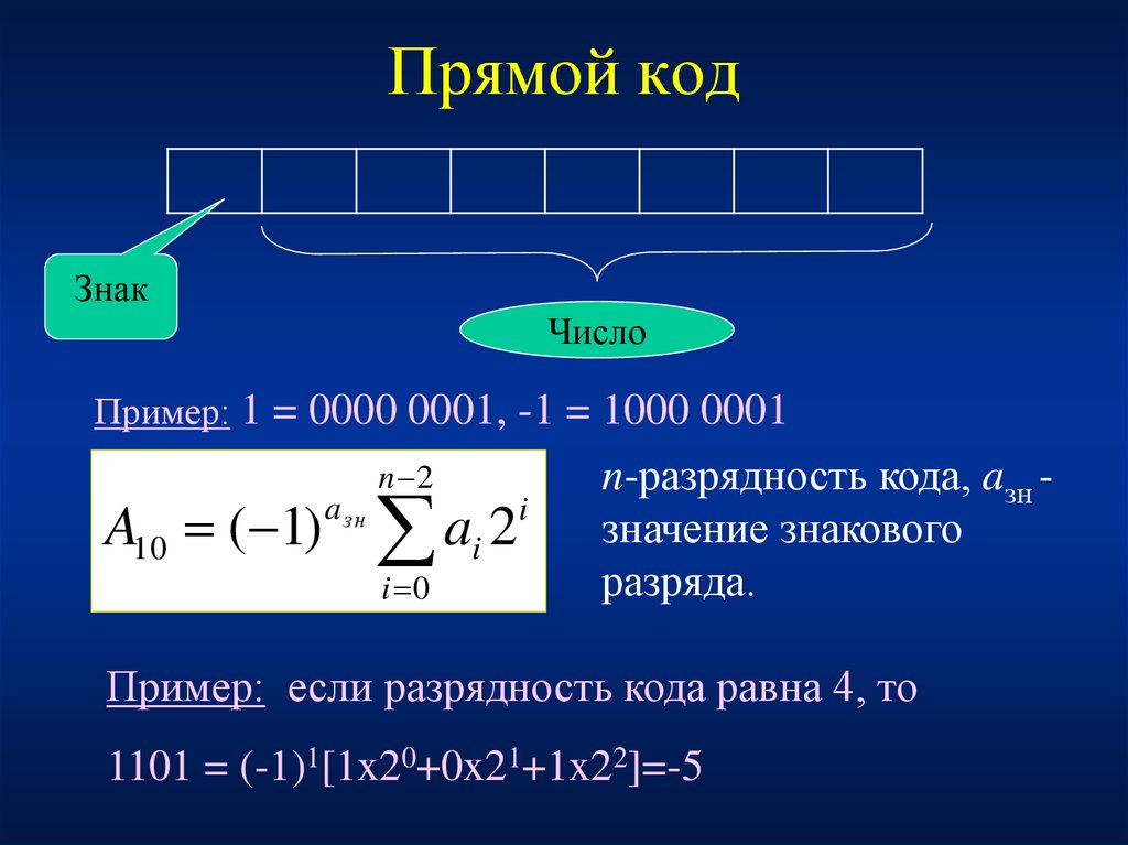 Примеры обратных прямых. Прямой код.