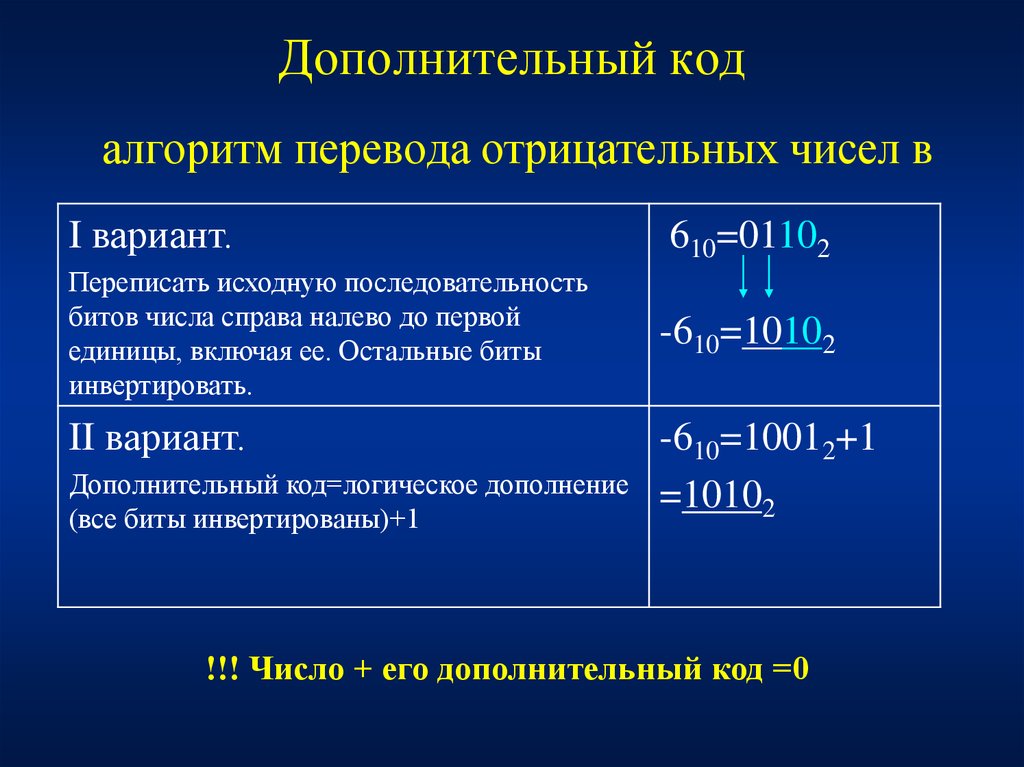 Перевод числа в дополнительный код