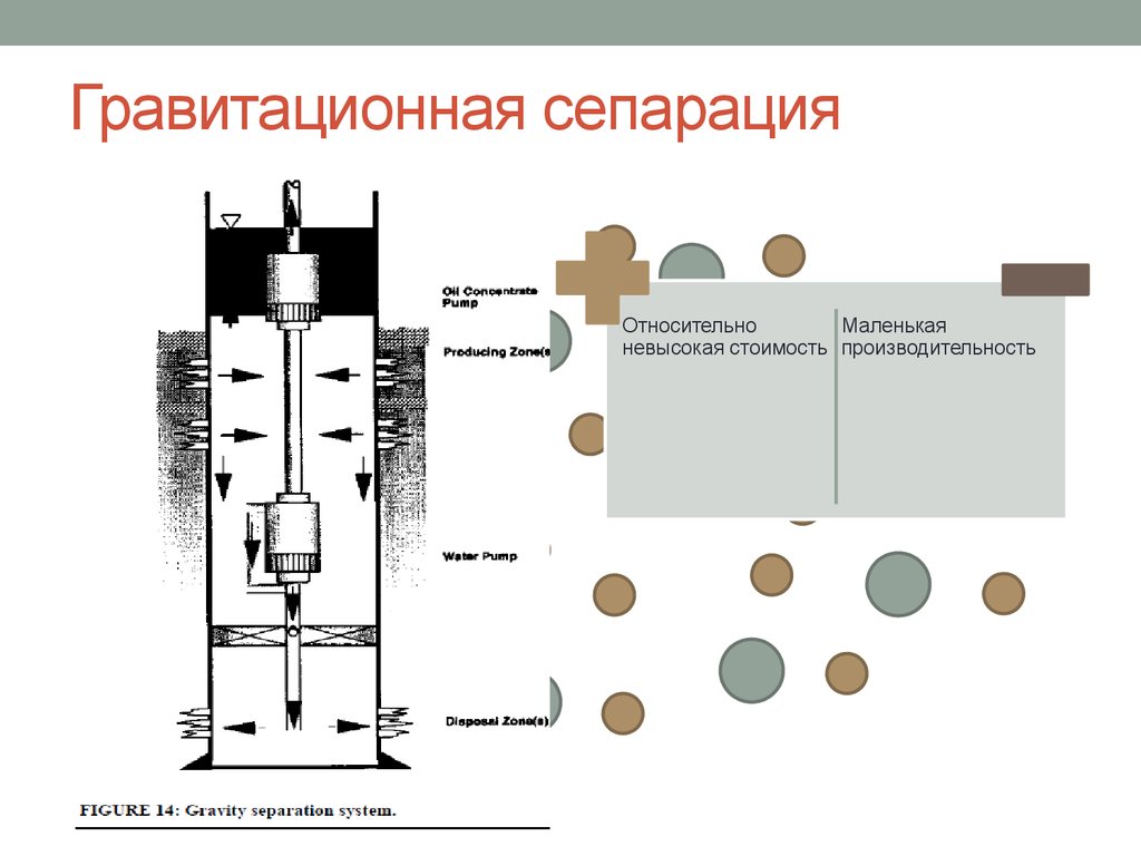 Сепарация в картинках