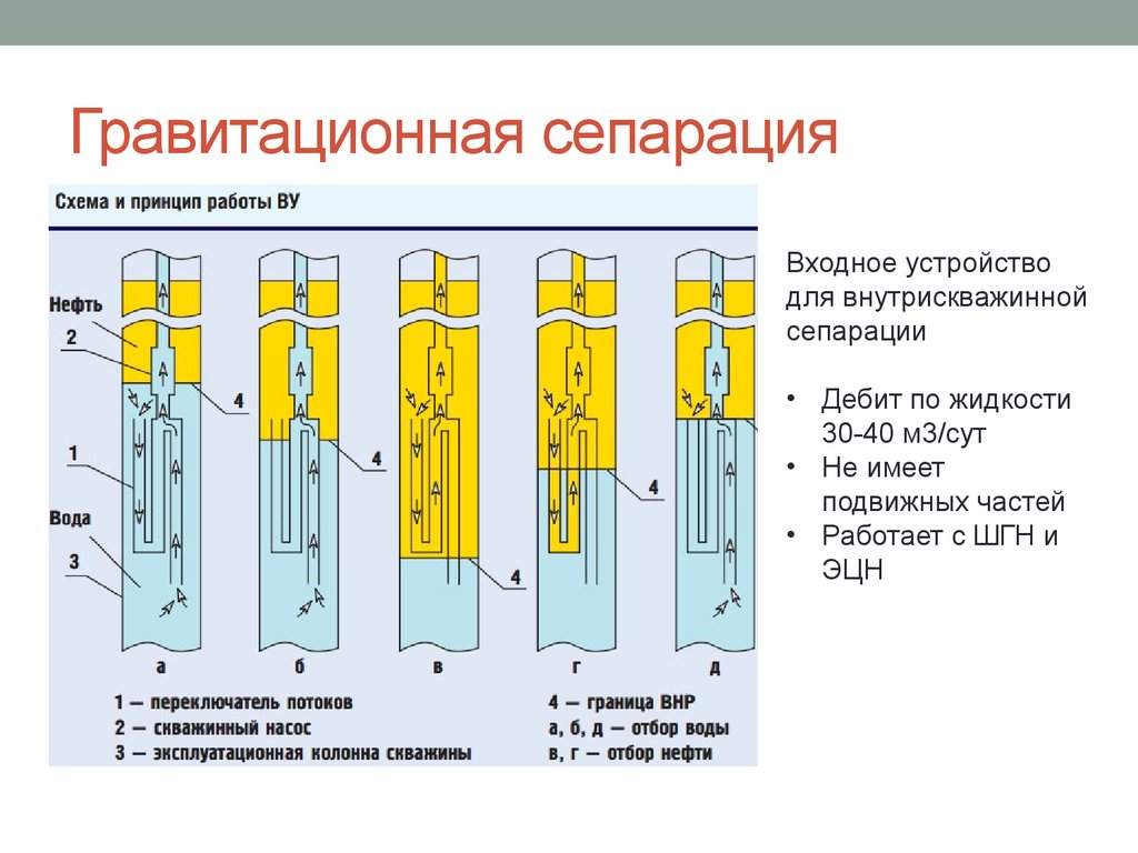 Сепарация в картинках