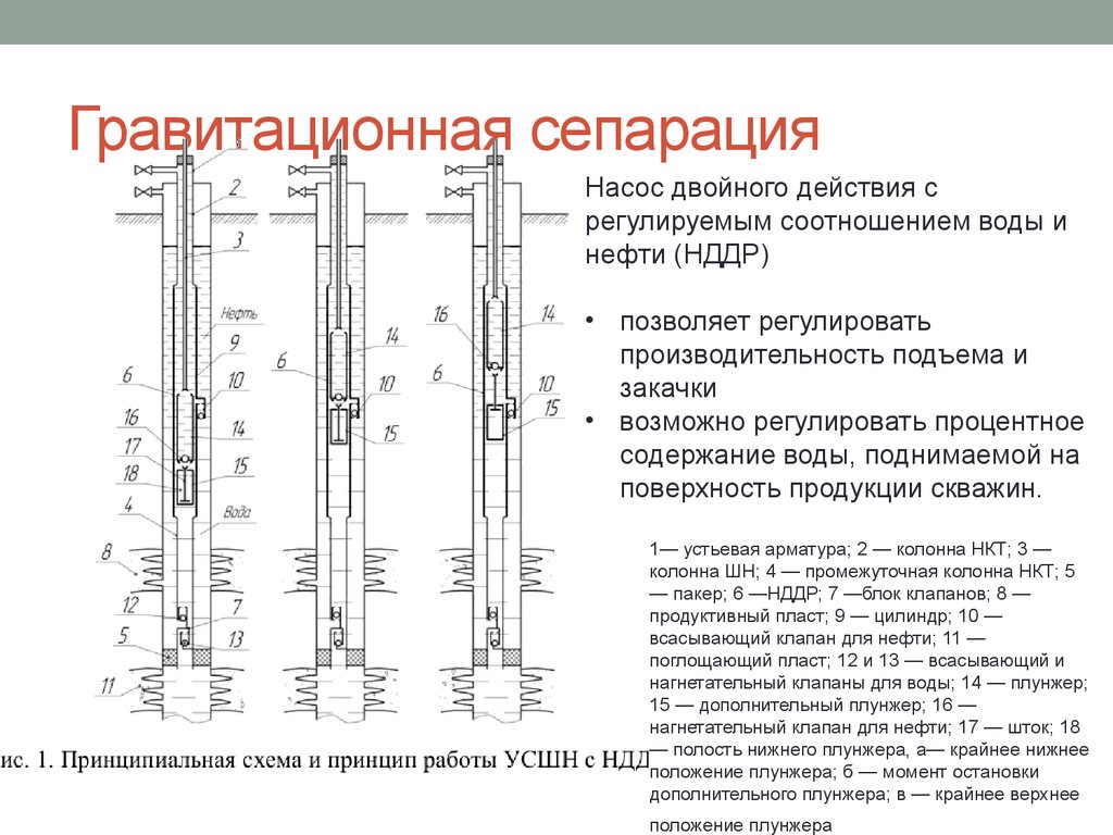 Сепарация психология презентация