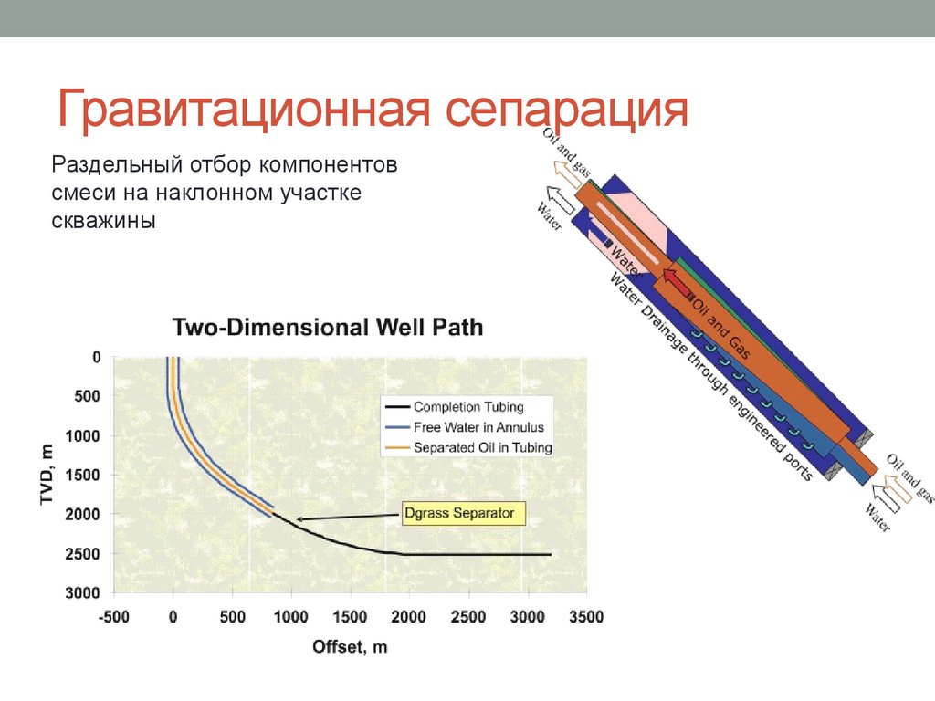 Сепарация психология презентация