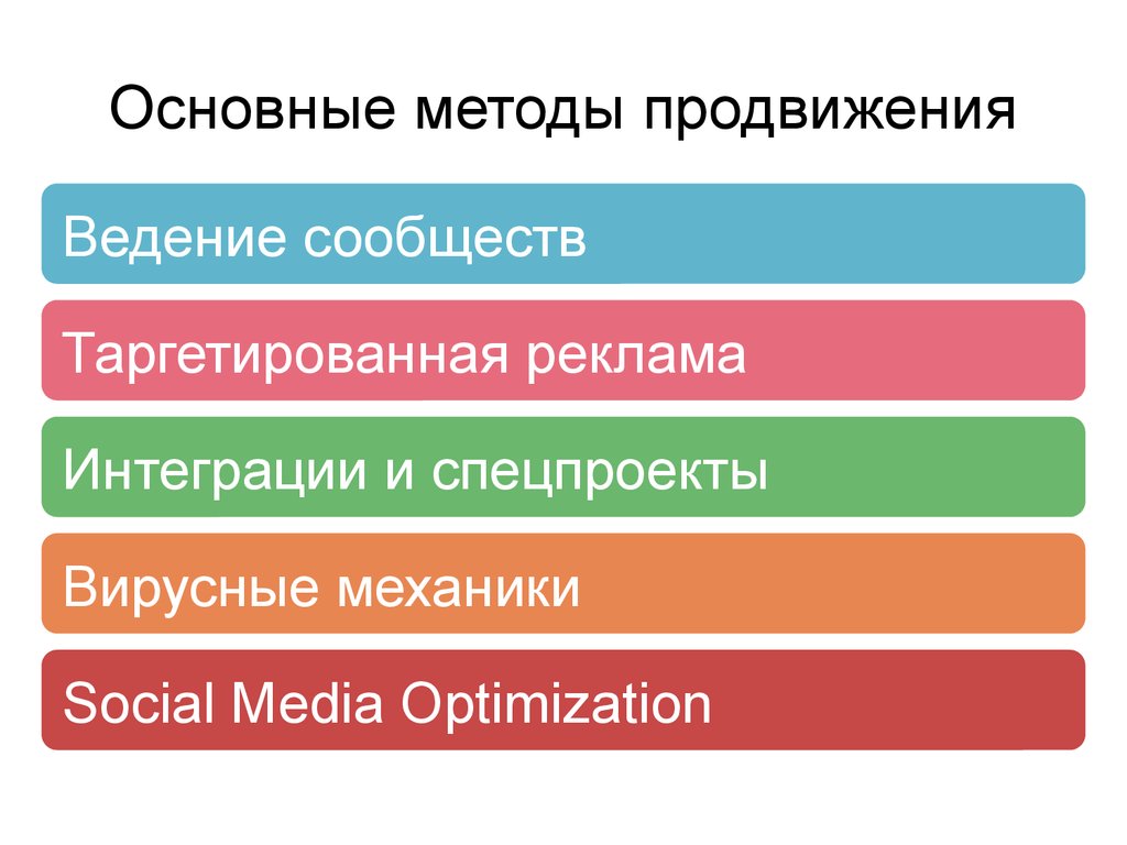 Методы продвижения. Основные методы продвижения. Алгоритмы продвижения. Методы и технологии продвижения информационных ресурсов. Анализ средств продвижения.