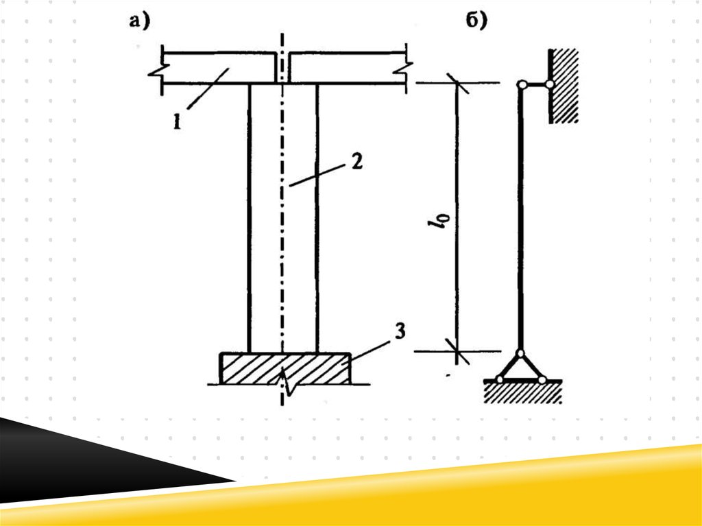 Расчетная схема стоек
