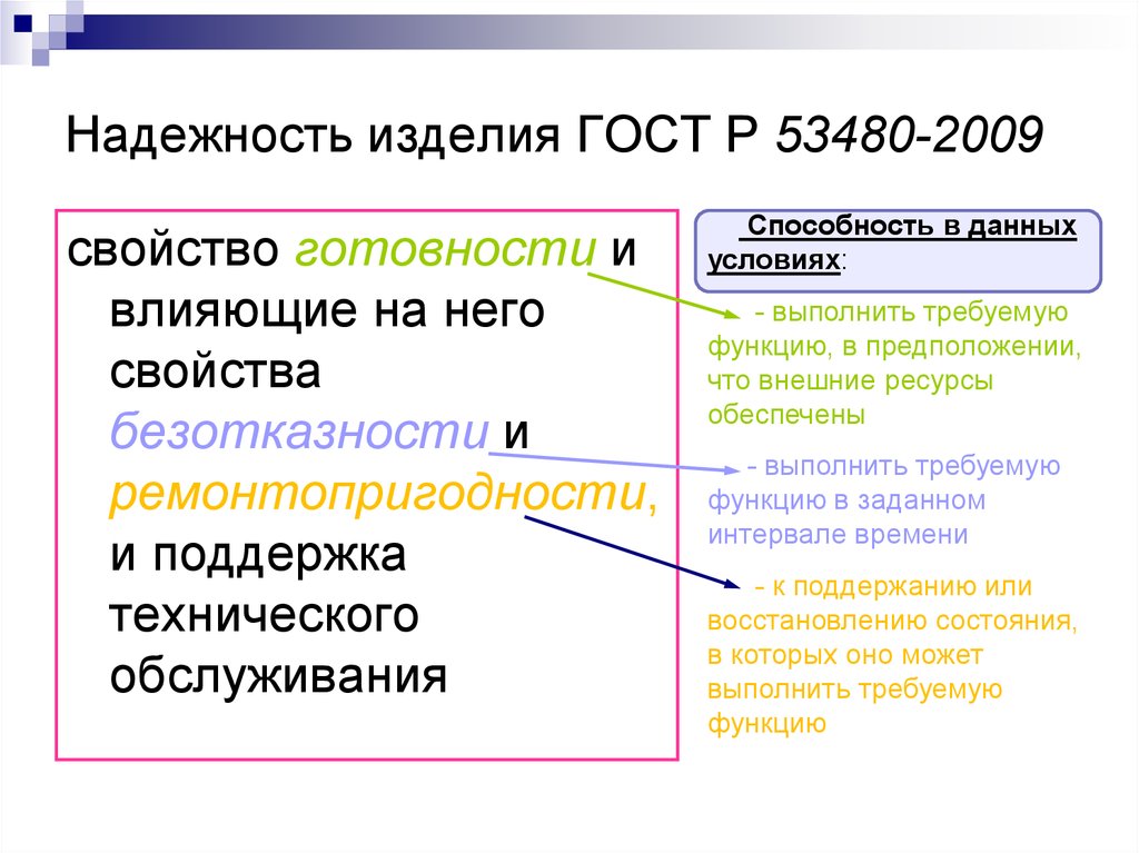 Надежность это. Надежность изделия. Определение надежности изделия. Надежность продукции. Безотказность изделия.