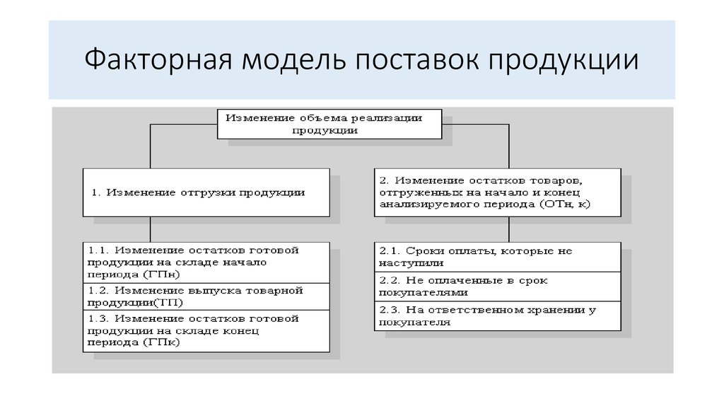 Факторная модель