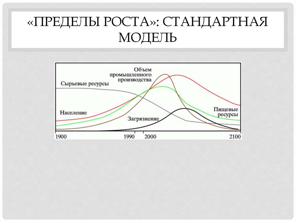 Пределы роста. Д.Медоуз 