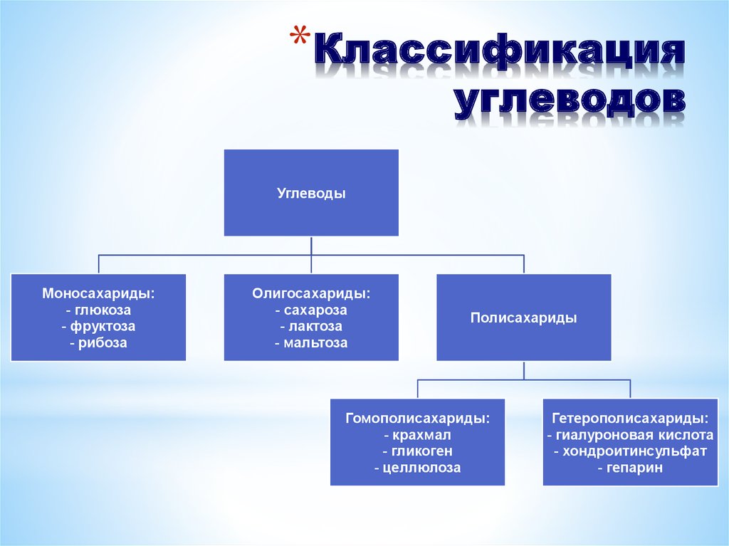 Классификация углеводов