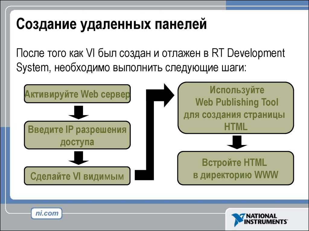 Используем ваши. Этапы создания удаленного подключения. Способ создания и удаления документов. Отладьте программу на следующем примере. 4.19 Создание схем.