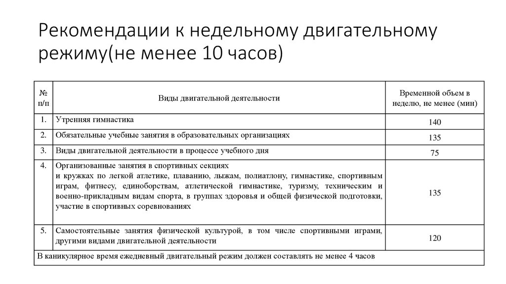 Виды режимов двигательной активности