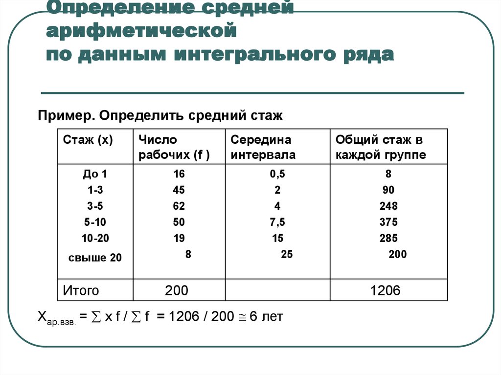 Характеристика среднего арифметического