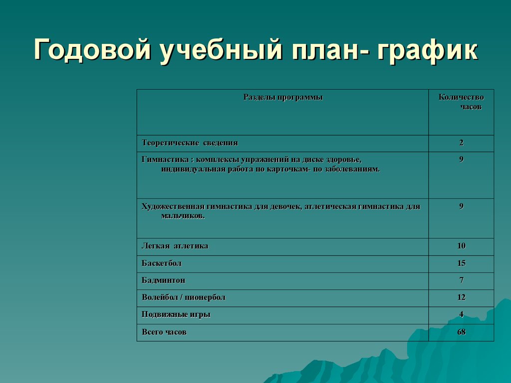 Методика составления годового плана графика по физической культуре в школе