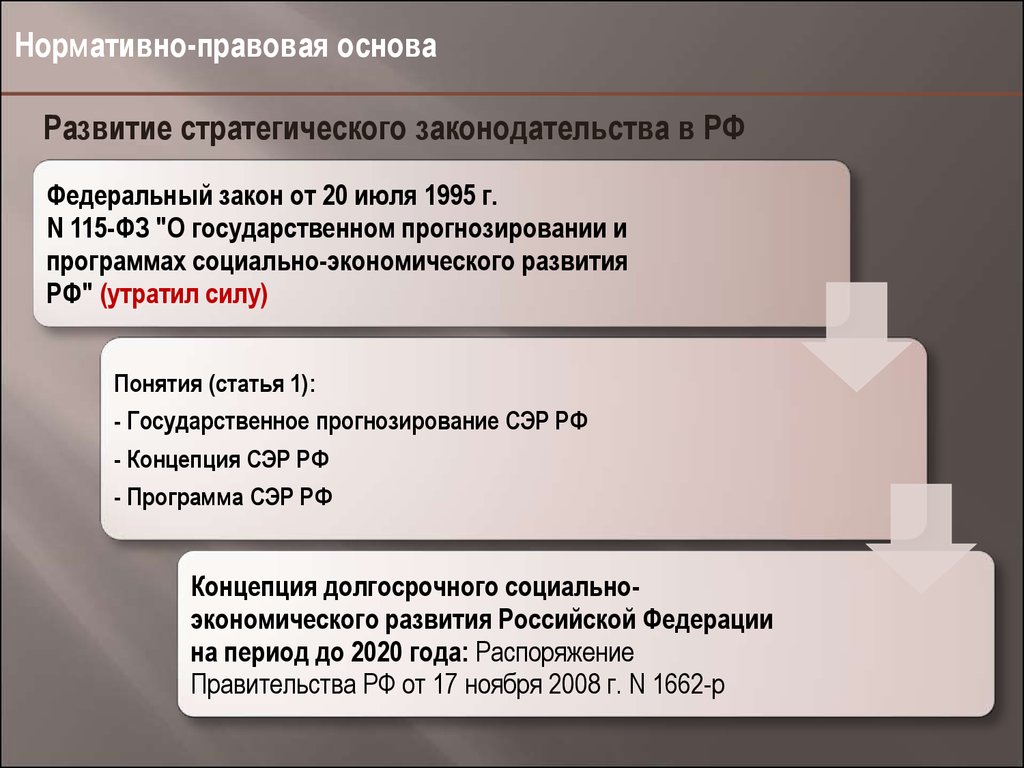 1662 от 2008 года. План развитие Свердловской области. Программа экономического развития Свердловской области.