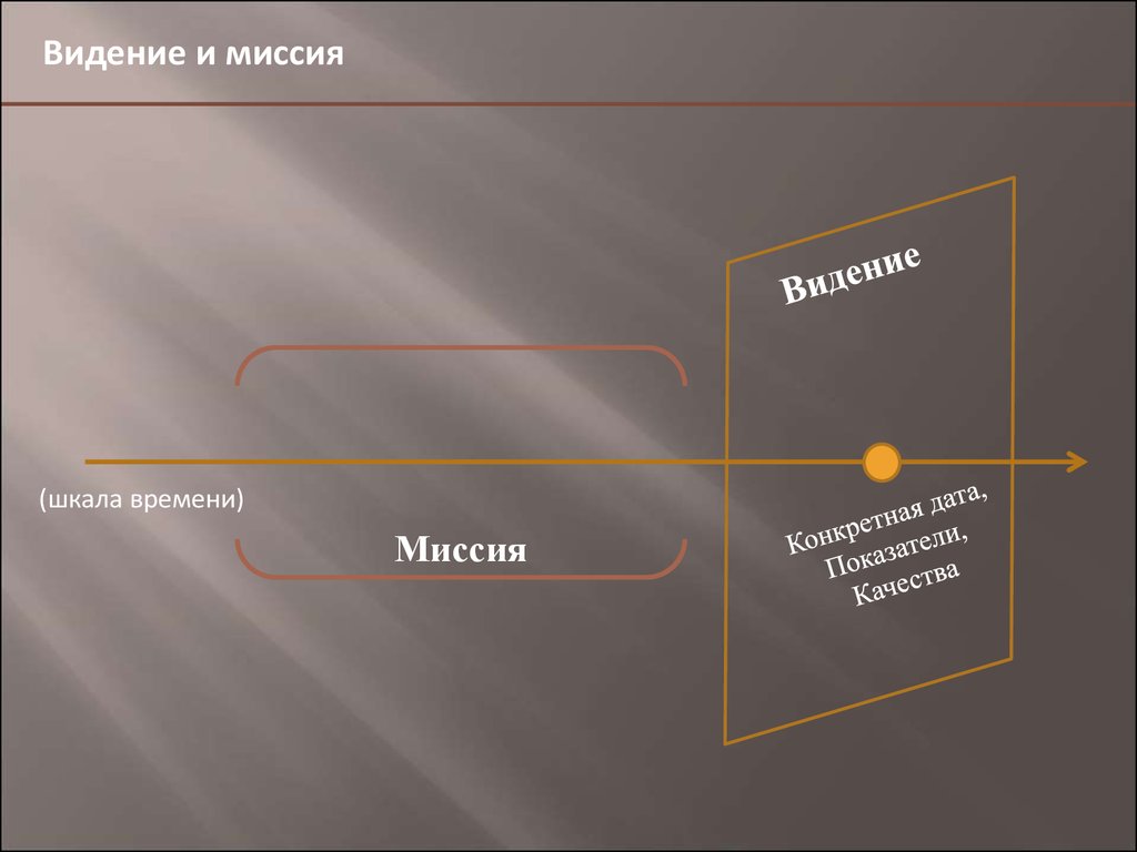 Времена миссии