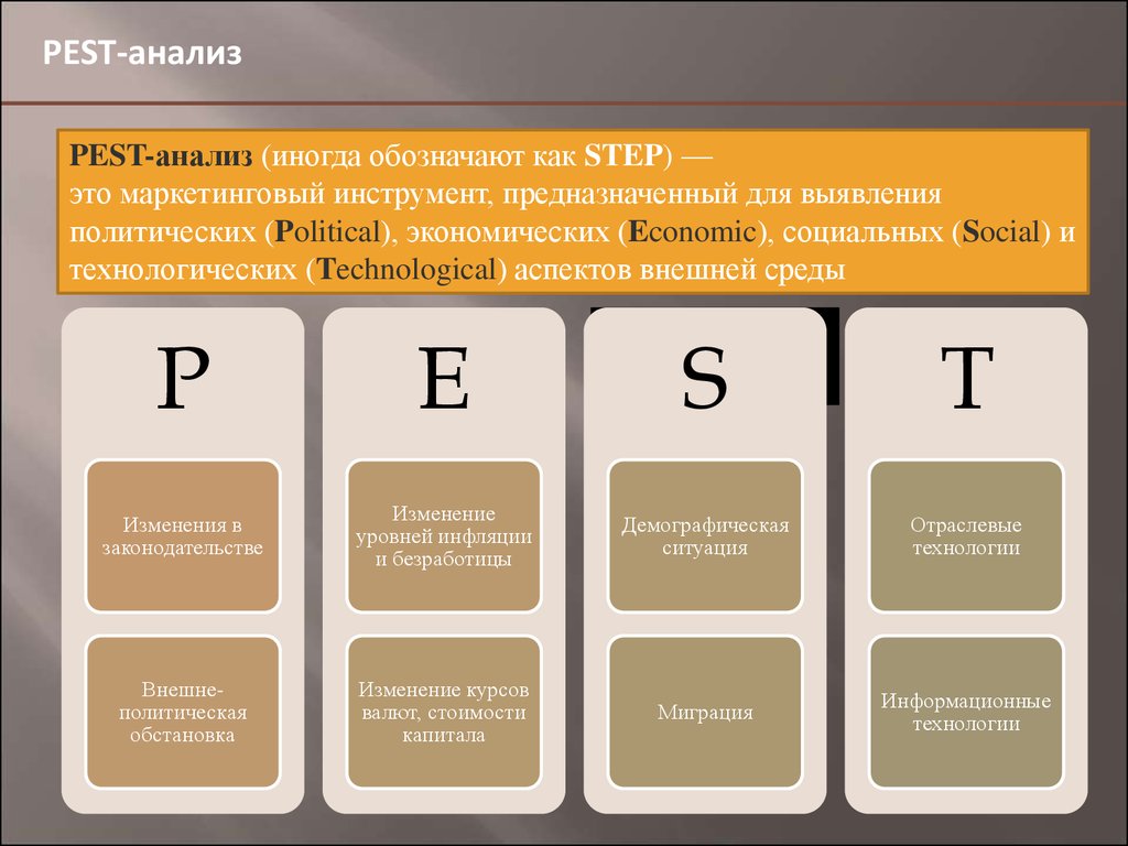 4 1 1 3 выявления. Маркетинговые инструменты анализа. Инструменты анализа маркетинга. Аналитический инструментарий маркетинга.. Инструментарий маркетинга для анализа.