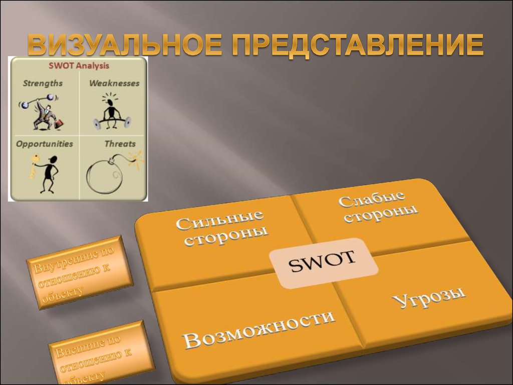 Ход ответа. Визуальное представление. Визуальное представление позиции товара.