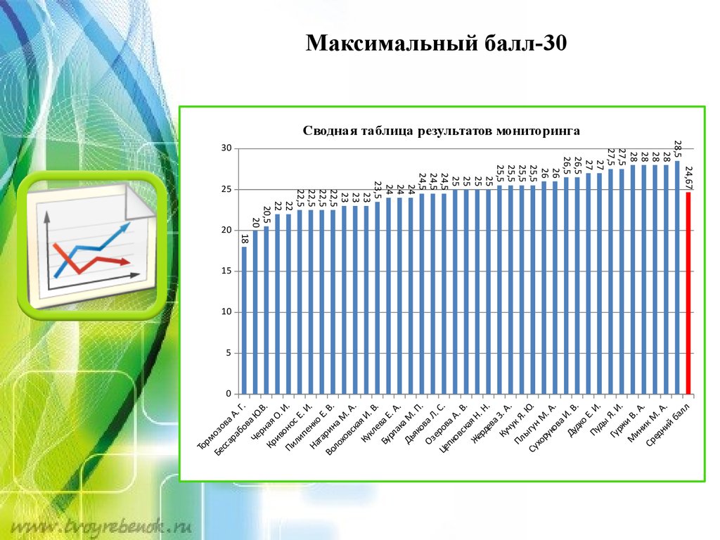 Балл максимум