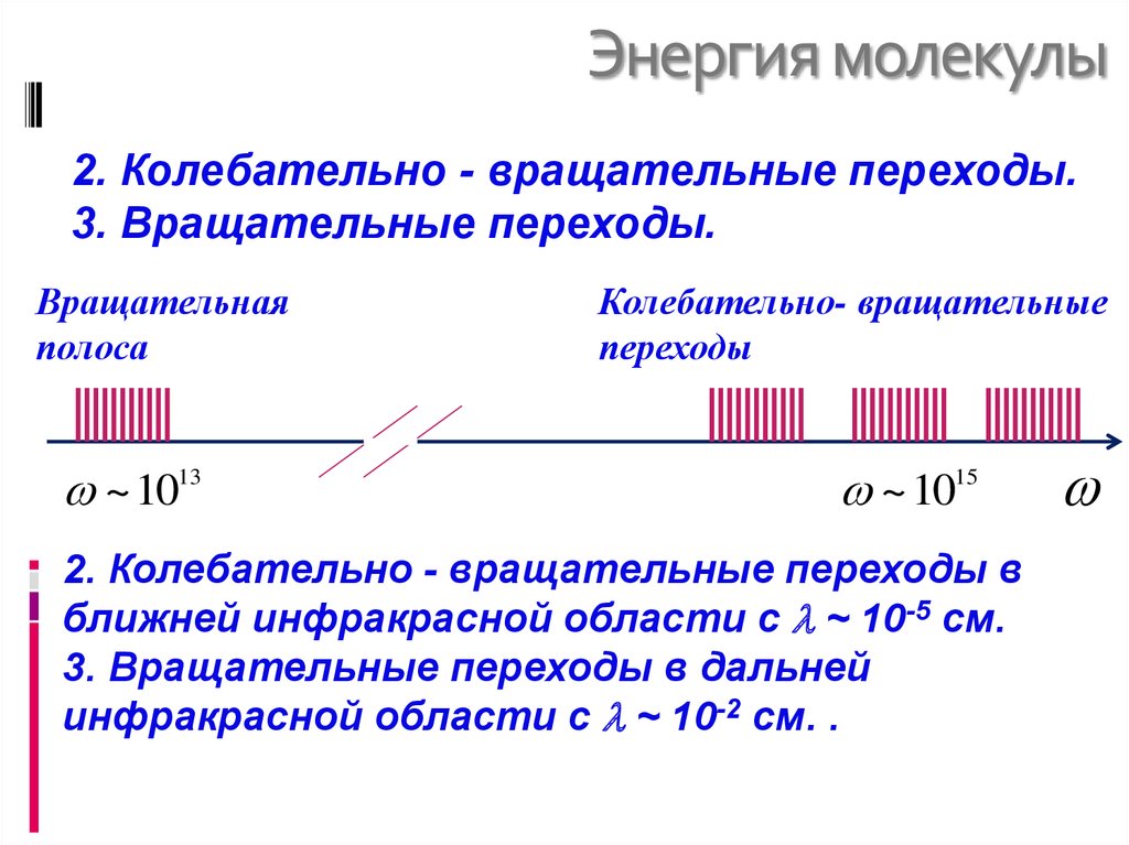 Молекулярная энергия. Молекулярные спектры физика. Энергия молекулы. Молекулярные спектры.. Колебательная энергия молекулы. Молекулярные спектры кратко физика.