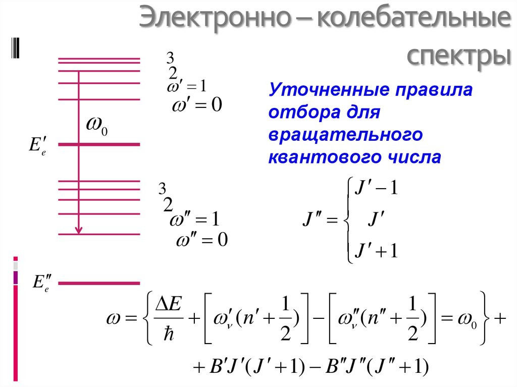 Правила отбора спектры