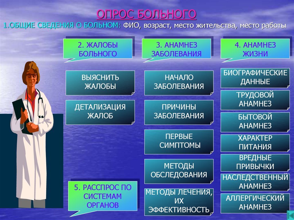 Информация больных. Опрос пациента. Анамнез заболевания опрос пациента. Расспрос пациента. Проведение опроса пациента.