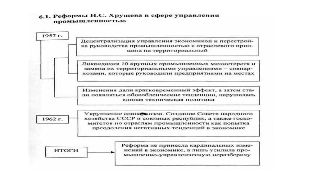 Апогей и кризис советской системы 1945 1991 гг презентация