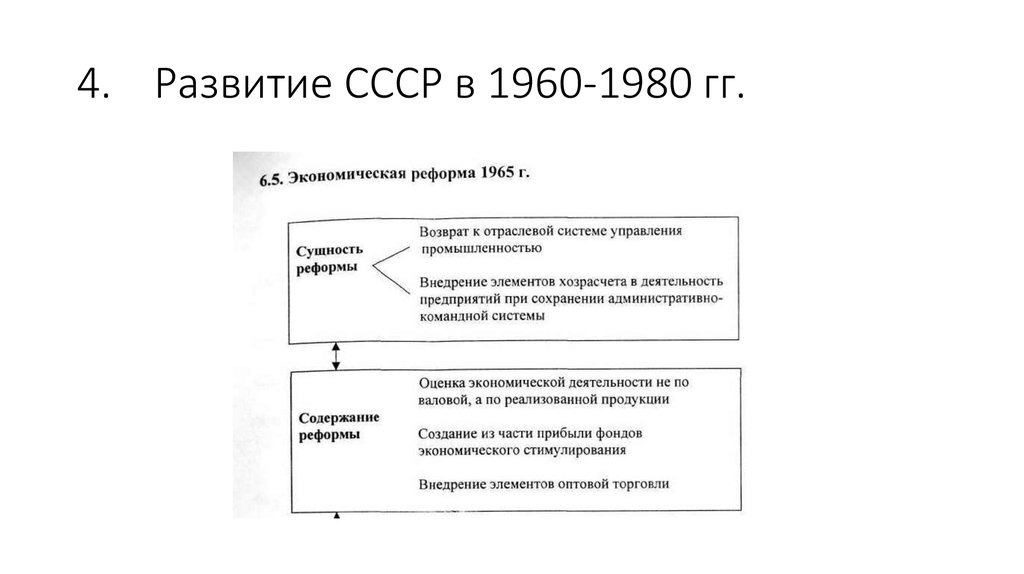 Экономическое развитие ссср. Развитие СССР 1960-1980. Отрасли Советской промышленности 1960-1980. Соц эконом развитие страны в 1960-1980. Общественный Строй СССР В 1960 - 1980.